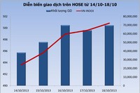 99Kl99 link đăng nhập tuần mới: Sẽ tiếp tục tăng